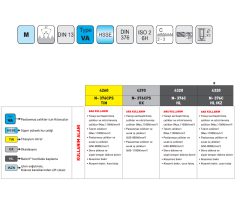 Narex M12 Makina Kılavuzu Dın376/C Helıs Hsse Hl 4320