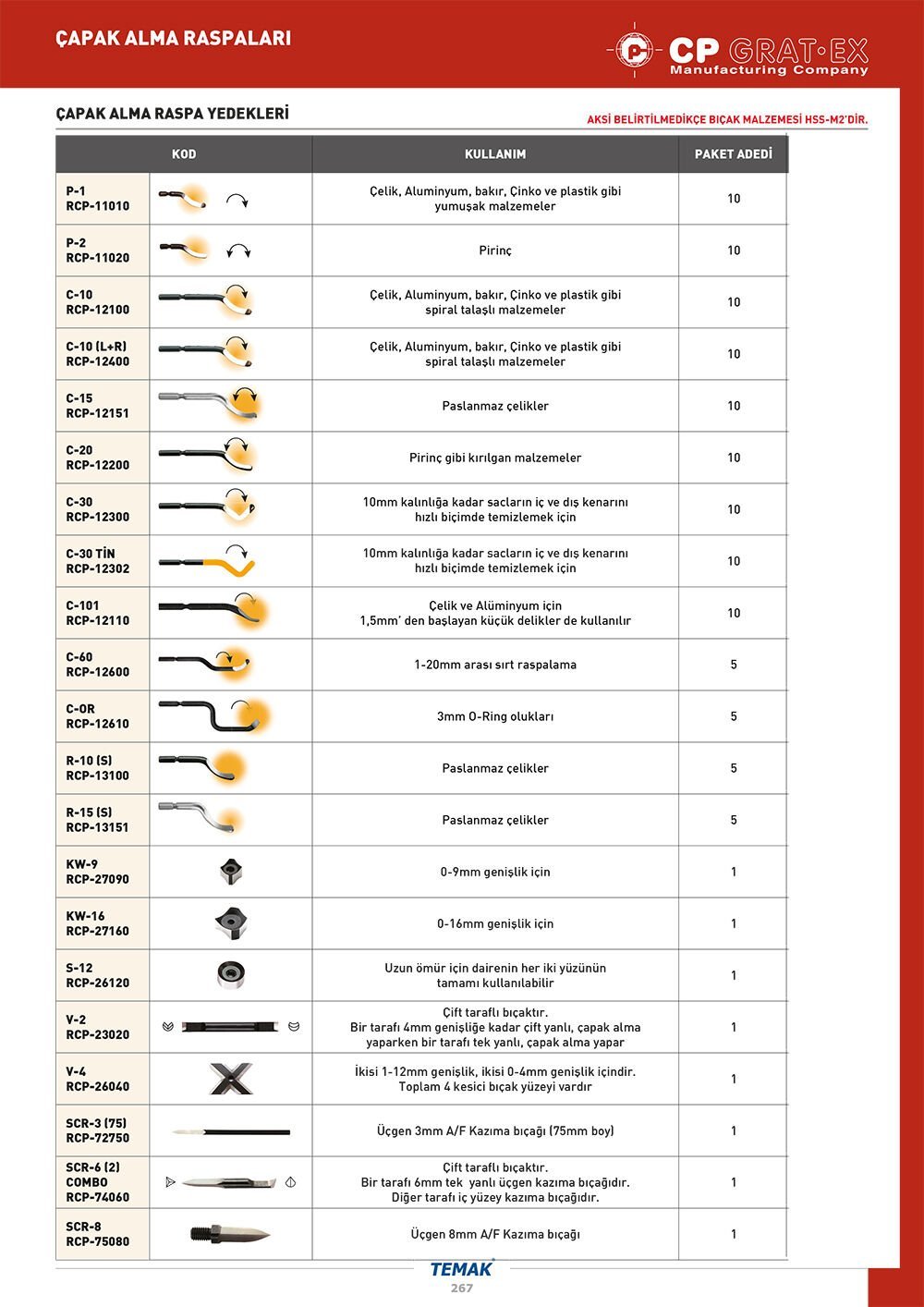 C-30 TİP CP TİN KAPLI RASPA BIÇAĞI (10 ADET)