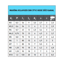 Narex M3 Makina Kılavuzu Düz Kanal Hsse 1000